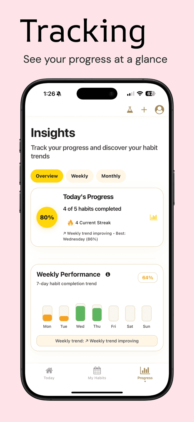 My Life Habit - Insights